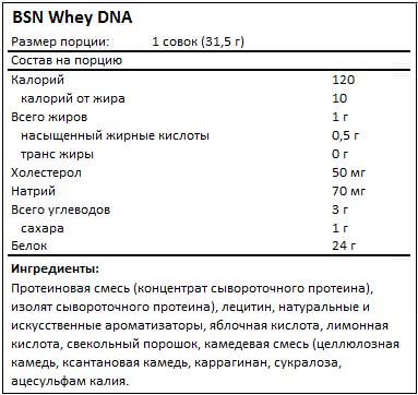 Состав Whey DNA от BSN