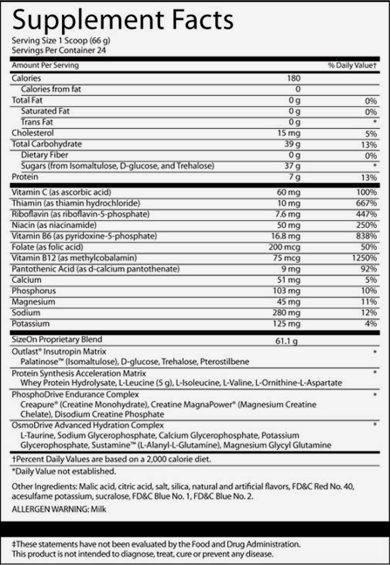 Состав SizeOn Maximum Performance Состав SizeOn Maximum Performance