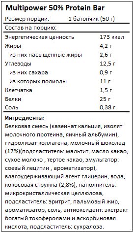 Состав 50% Protein Bar от Multipower Состав 50% Protein Bar от Multipower