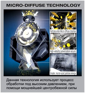 Технология Micro-Diffuse Technology в Nitro-Tech