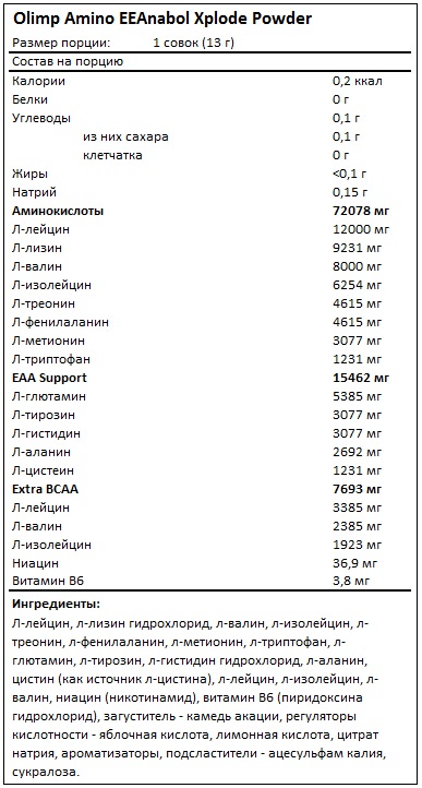 Состав Amino EEAnabol Xplode Powder от Olimp