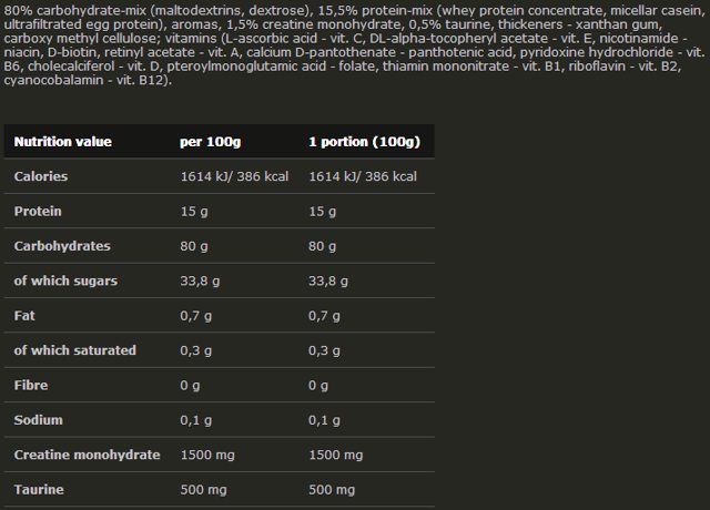 Состав Gain Bolic 6000 Состав Gain Bolic 6000