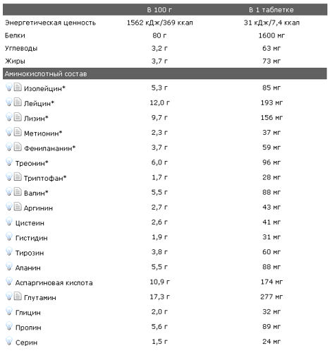 Состав Power System Amino Tabletten