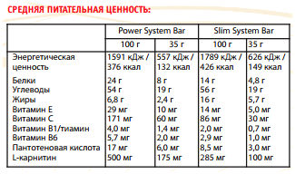 Батончик Power System L-Carnitin Bar