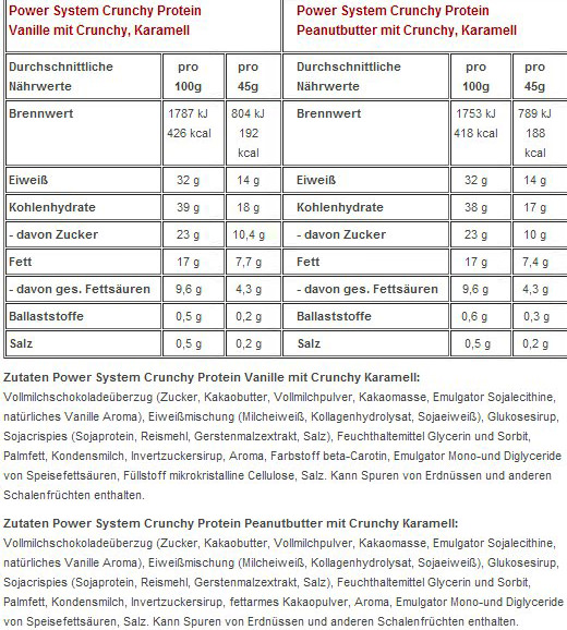 Состав Power System Crunchy Protein Riegel