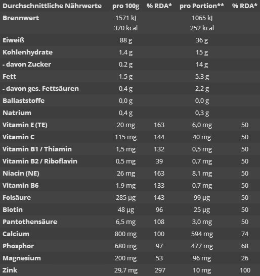 Состав Power System Protein 90