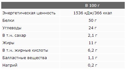 Состав Power System Big Block