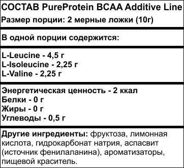 Состав BCAA Additive Line от PureProtein