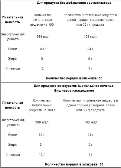 Состав Soy Protein Base Line от Pure Protein