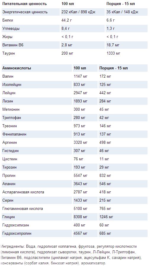 Состав VP laboratory Amino Liquid 500 мл