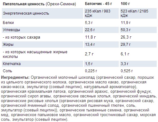 Состав Bio Bar от VP Laboratory