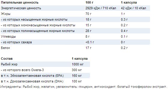 Состав VP Laboratory Fish Oil на порцию