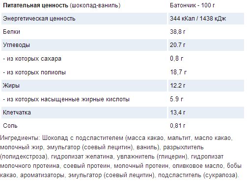 Состав VPlab High Protein Bar