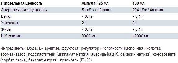 Состав VP Laboratory L-Carnitine Состав VP Laboratory L-Carnitine
