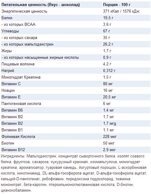 Состав VP Lab Mass Builder