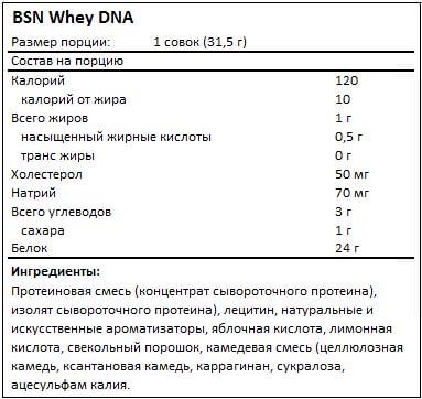 Состав CLA DNA от BSN