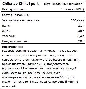 Состав Chikalab Chika Sport