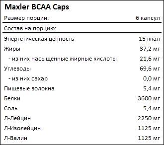 Состав Maxler BCAA Caps