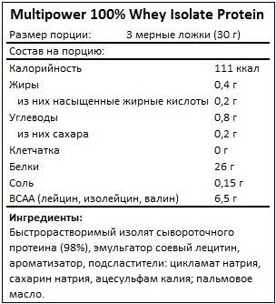Состав 100% Whey Isolate Protein от Multipower