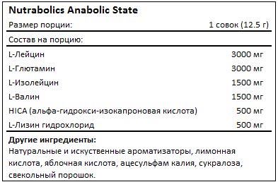 Состав Anabolic State от Nutrabolics