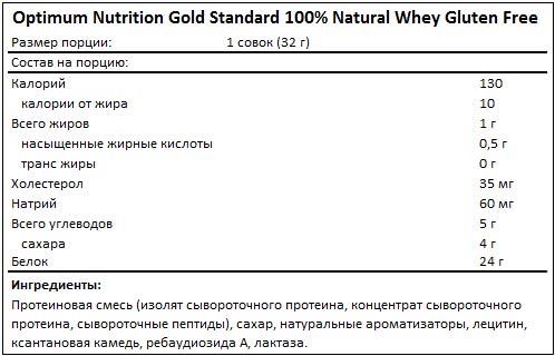 Состав Natural 100% Whey Gold Standard Gluten Free от Optimum Nutrition