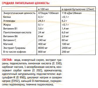 Состав Power System Guarana Liquid
