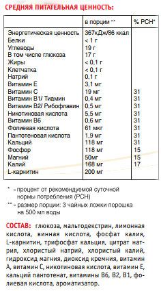 Состав Mineral Booster/Low Calorie Drink