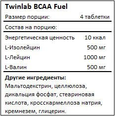 Состав Twinlab BCAA Fuel