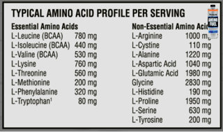Аминокислотный состав Amino Fuel Liquid Naturally Flavored Sweetened