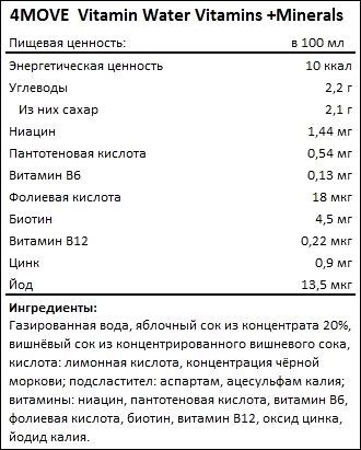 Состав 4MOVE Vitamin Water Vitamins Minerals