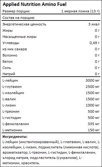 Состав Applied Nutrition Amino Fuel