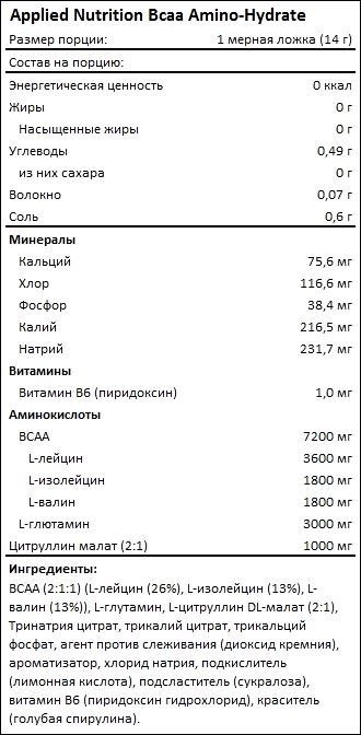 Состав Applied Nutrition BCAA Amino-Hydrate