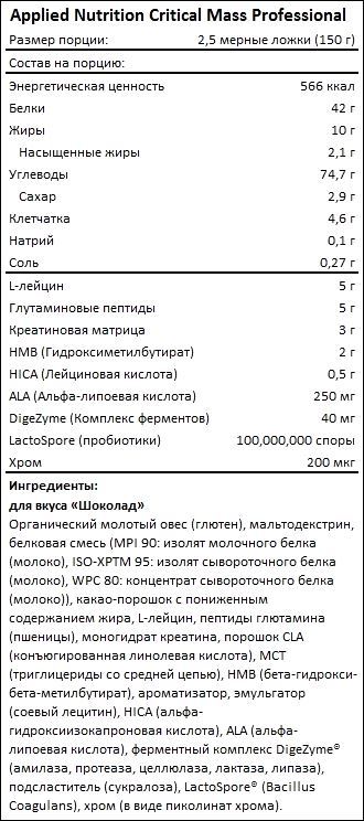 Состав Applied Nutrition Critical Mass Professional