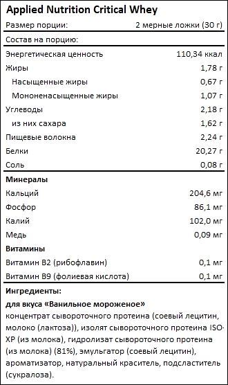 Состав Applied Nutrition Critical Whey