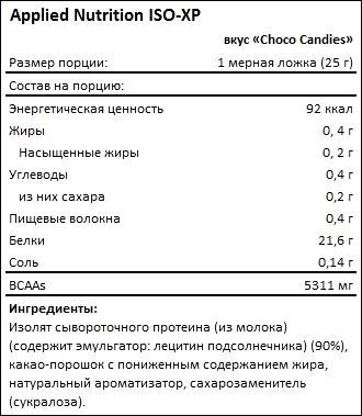 Состав Applied Nutrition ISO-XP