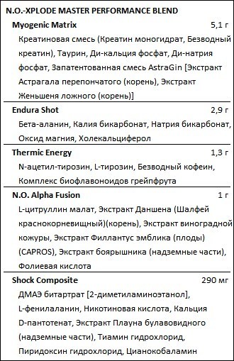 Состав матрицы BSN NO-Xplode