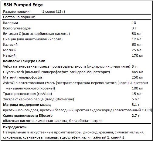 Состав Pumped Edge от BSN