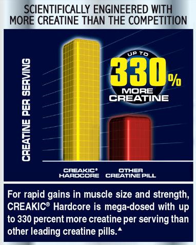 Creakic Hardcore - на 330% креатина больше, чем в других популярных кретинах
