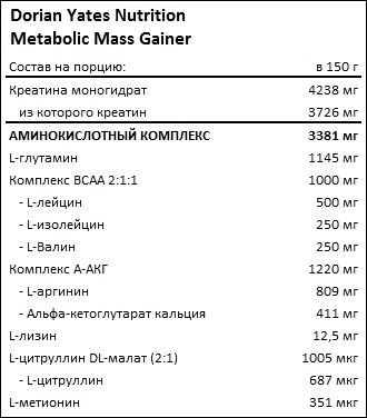 Состав Dorian Yates Nutrition Metabolic Mass Gainer