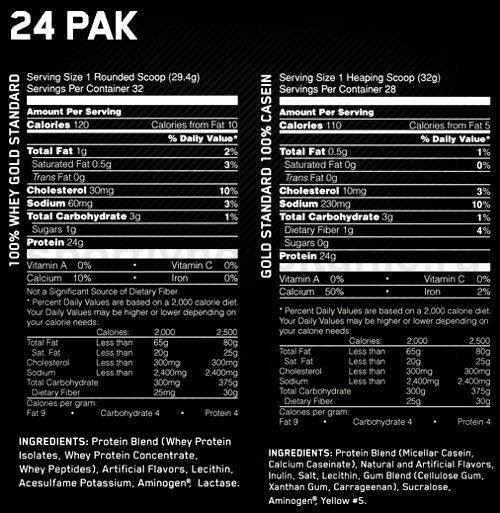 Состав 24 Pak Gold Standard
