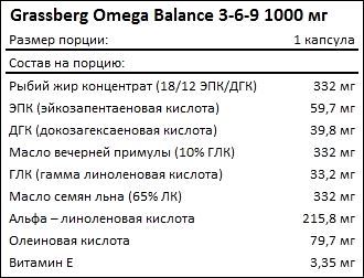 Состав Grassberg Omega Balance 3-6-9 1000 мг