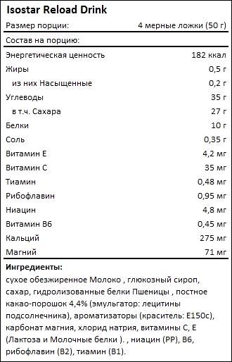 Состав Isostar Reload Drink