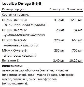 Состав LevelUp Omega 3 6 9