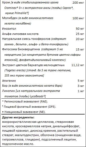 Состав Life Extension Two-Per-Day Multivitamin