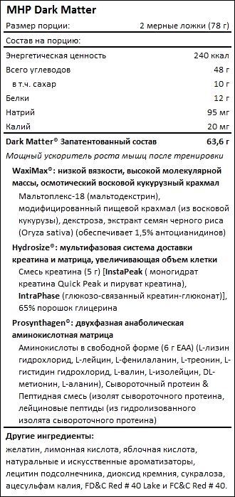 Состав MHP Dark Matter