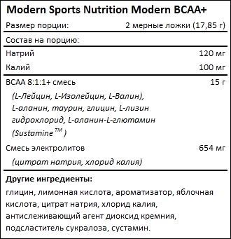 Состав Modern Sports Nutrition Modern BCAA +