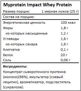 Состав Impact Whey Protein от Myprotein