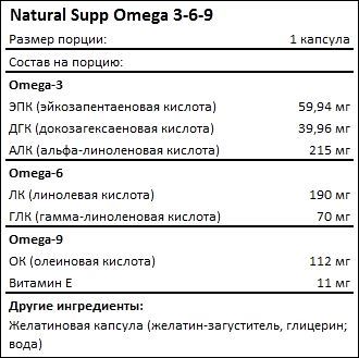 Состав NaturalSupp Omega 3-6-9