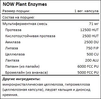 Состав NOW Plant Enzymes