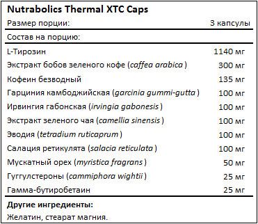 Состав Thermal XTC Caps от Nutrabolics